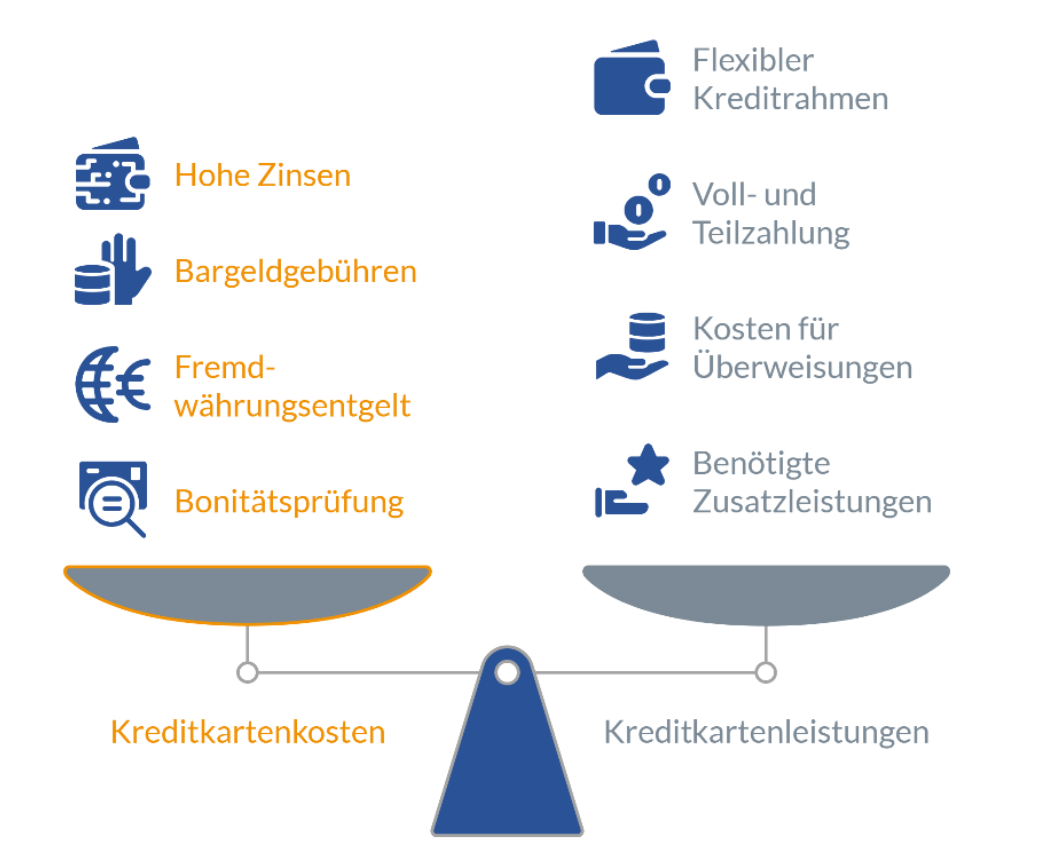 Kredikarten vergleichen auf FINANZCHECK.de