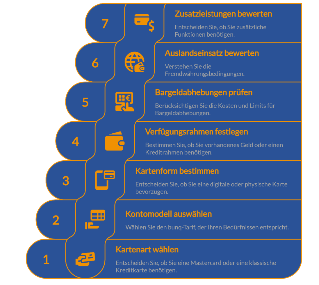 Kredikarten vergleichen auf FINANZCHECK.de