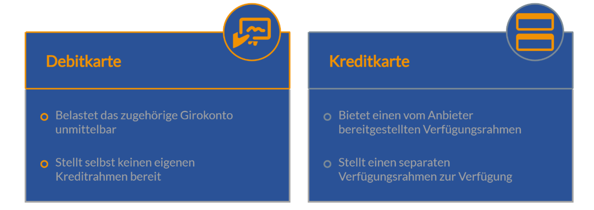 Kredikarten vergleichen auf FINANZCHECK.de