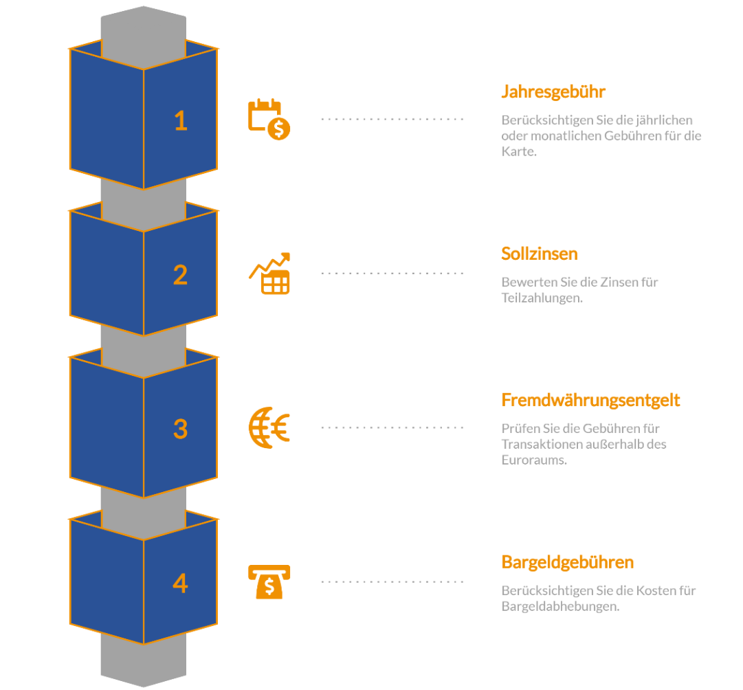 Kredikarten vergleichen auf FINANZCHECK.de