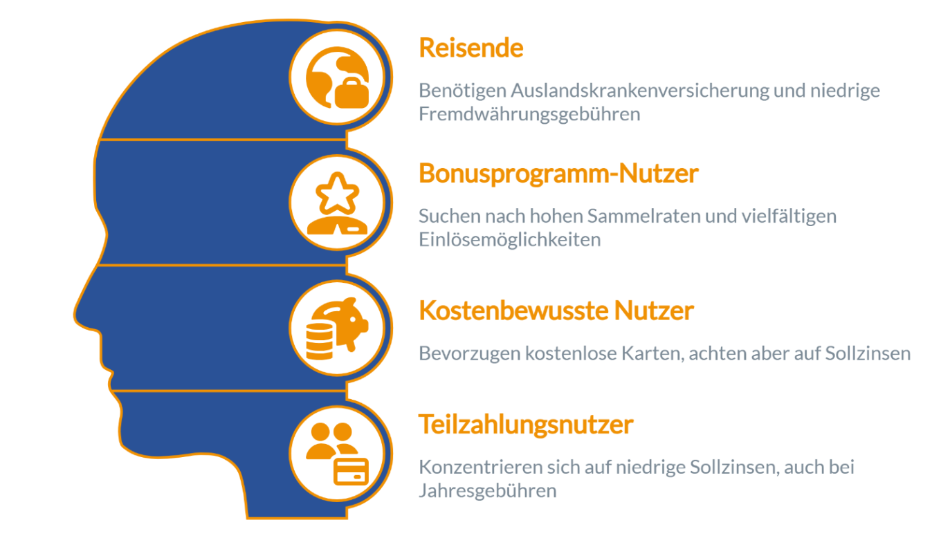 Kredikarten vergleichen auf FINANZCHECK.de