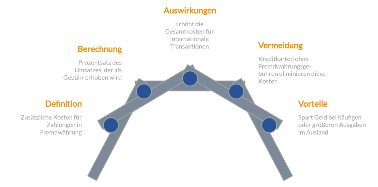 Kredikarten vergleichen auf FINANZCHECK.de