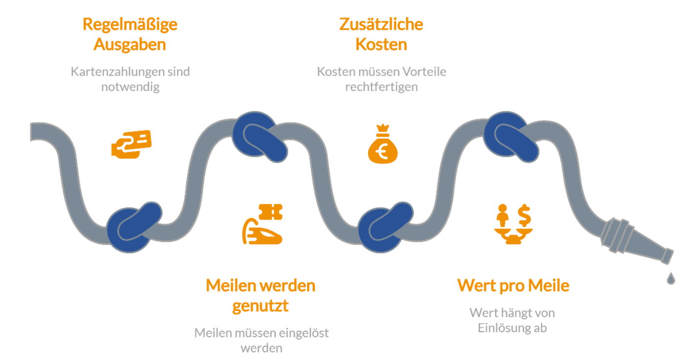 Kredikarten vergleichen auf FINANZCHECK.de