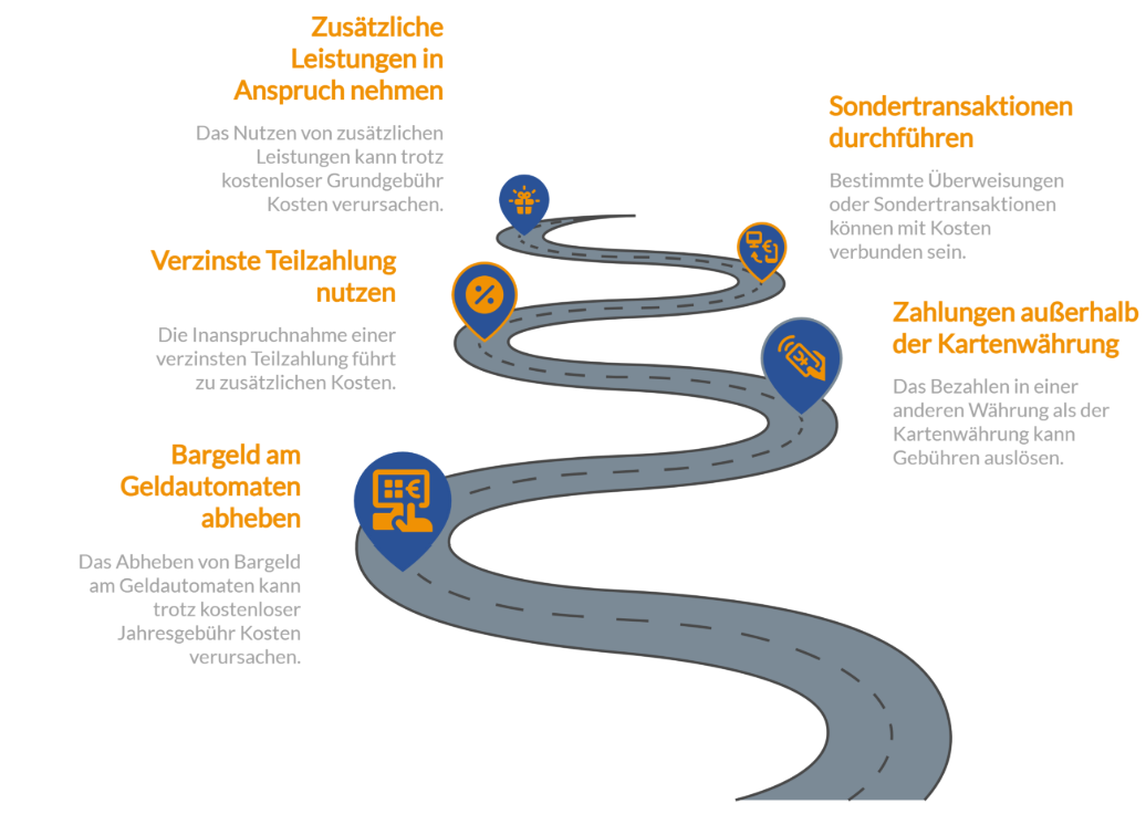 Kredikarten vergleichen auf FINANZCHECK.de