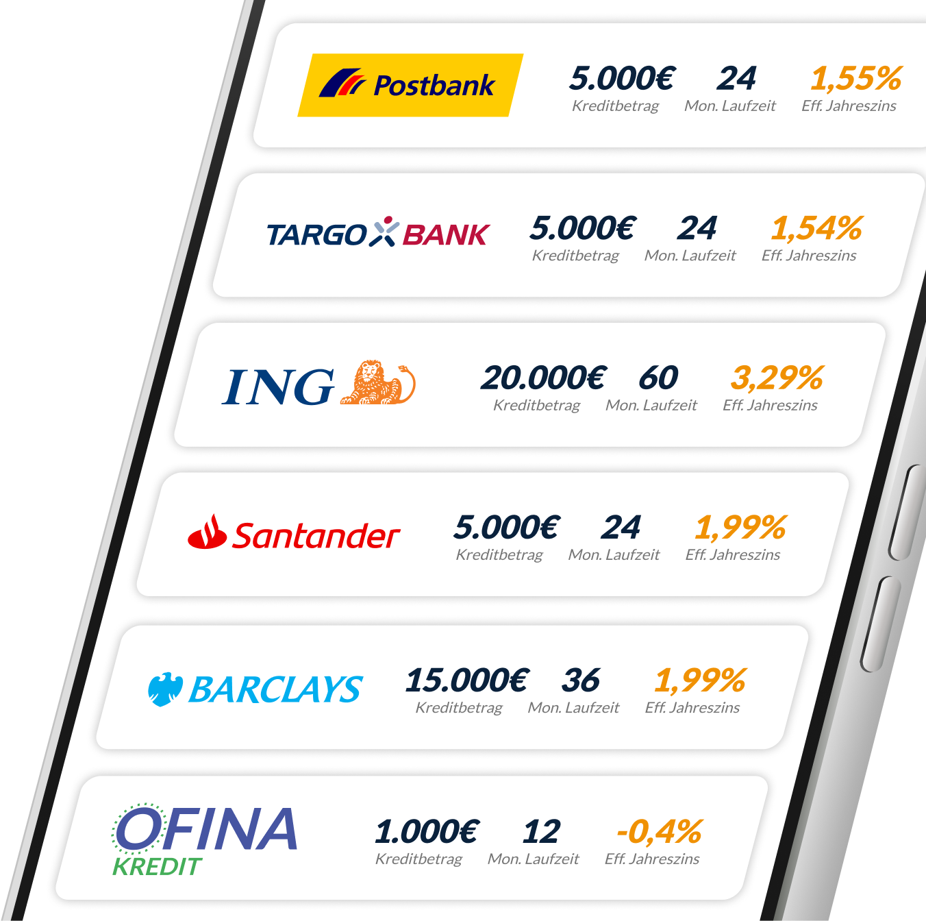 Online-Kreditvergleich | FINANZCHECK.de