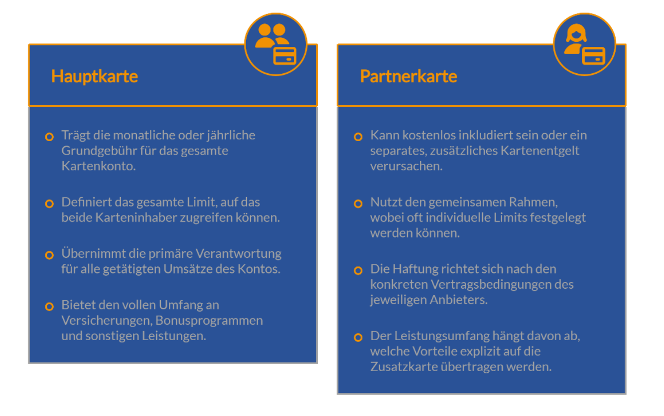Kredikarten vergleichen auf FINANZCHECK.de