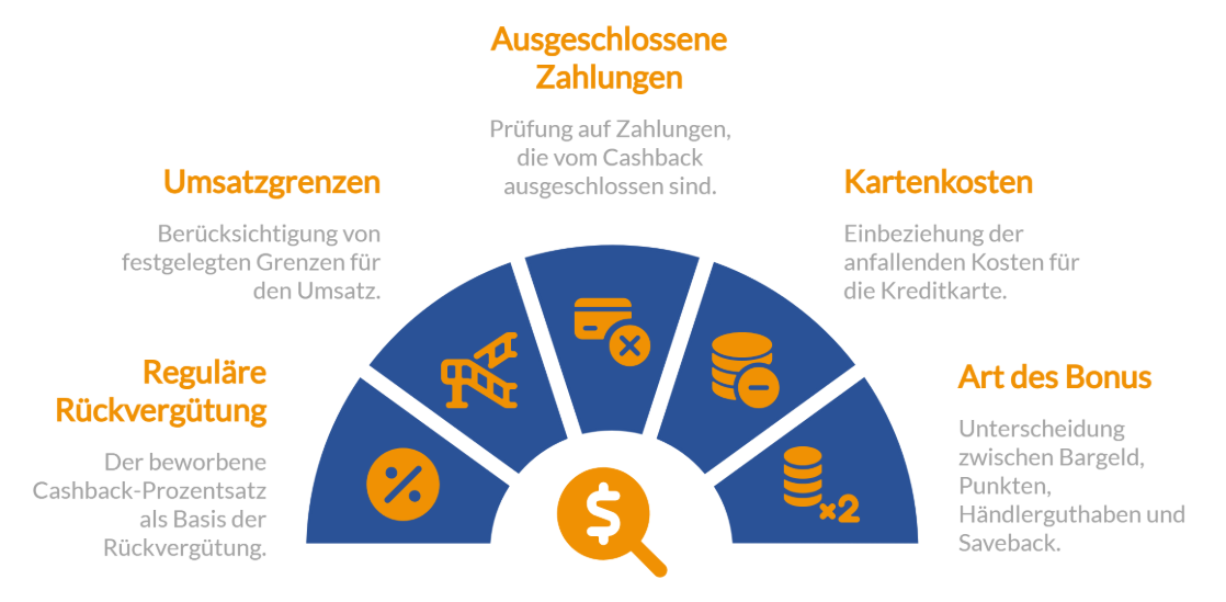Kredikarten vergleichen auf FINANZCHECK.de