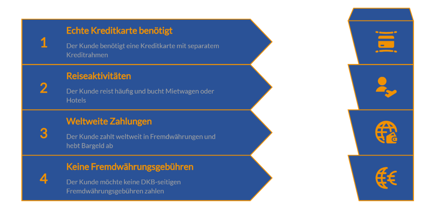 Kredikarten vergleichen auf FINANZCHECK.de