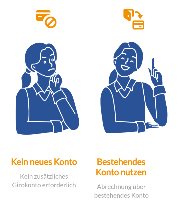 Kredikarten vergleichen auf FINANZCHECK.de