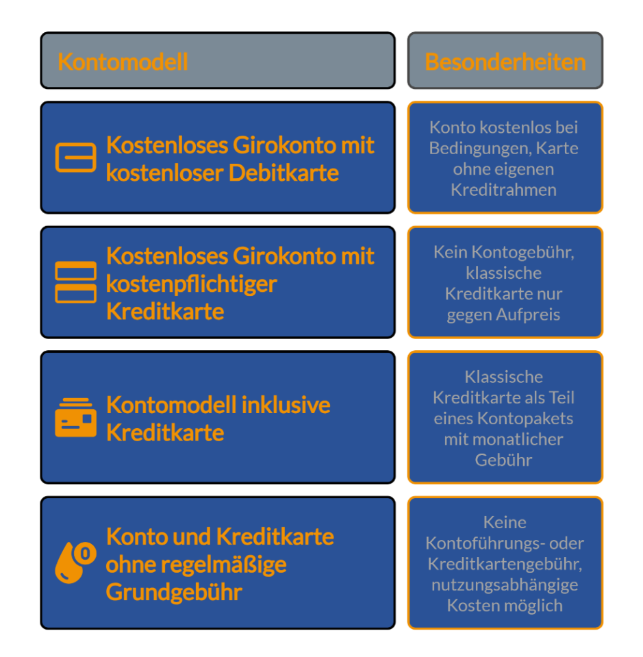 Kredikarten vergleichen auf FINANZCHECK.de