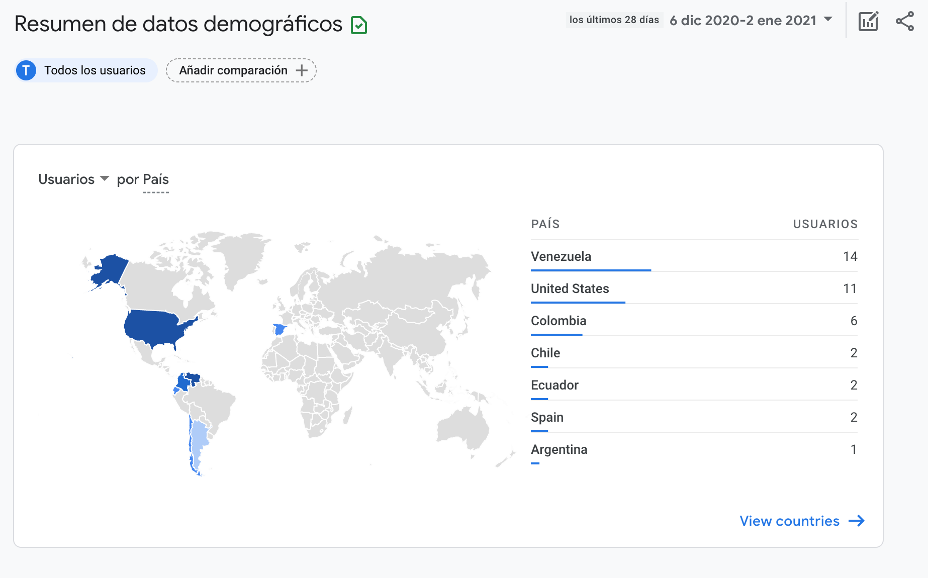 Resumen de datos demográficos