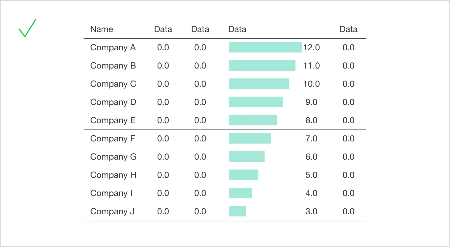 Table with horizontal bars beside numeric values, marked with a green check to show how embedded charts make comparisons easier.