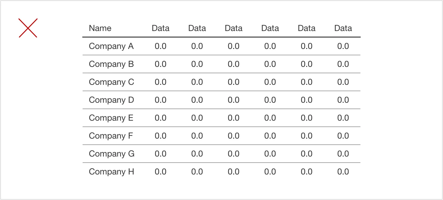 Table with horizontal lines separating every row, marked with a red X to illustrate unnecessary row dividers.