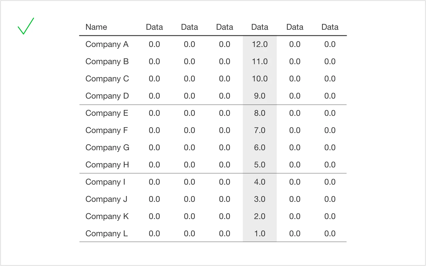 Table with thin horizontal dividers every four rows and one shaded column, marked with a green check to demonstrate clear visual grouping and emphasis.