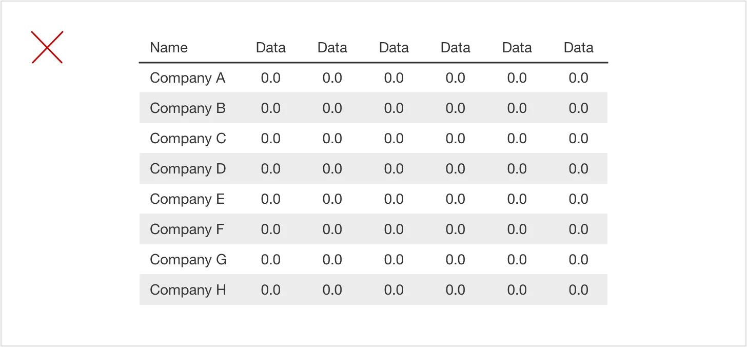 Table with alternating gray row shading, marked with a red X to illustrate unnecessary striping in a small table.