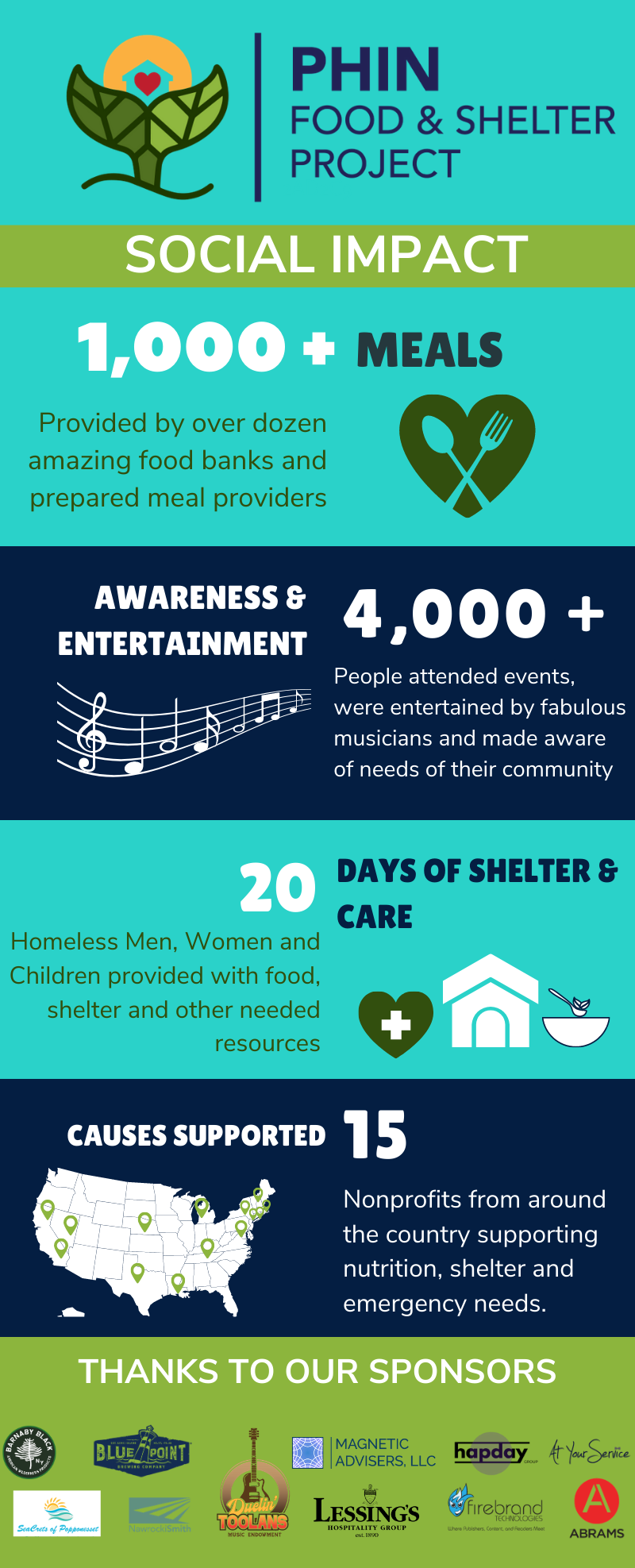 Phin Social Impact Matters The Story Of Phin Food Shelter Program