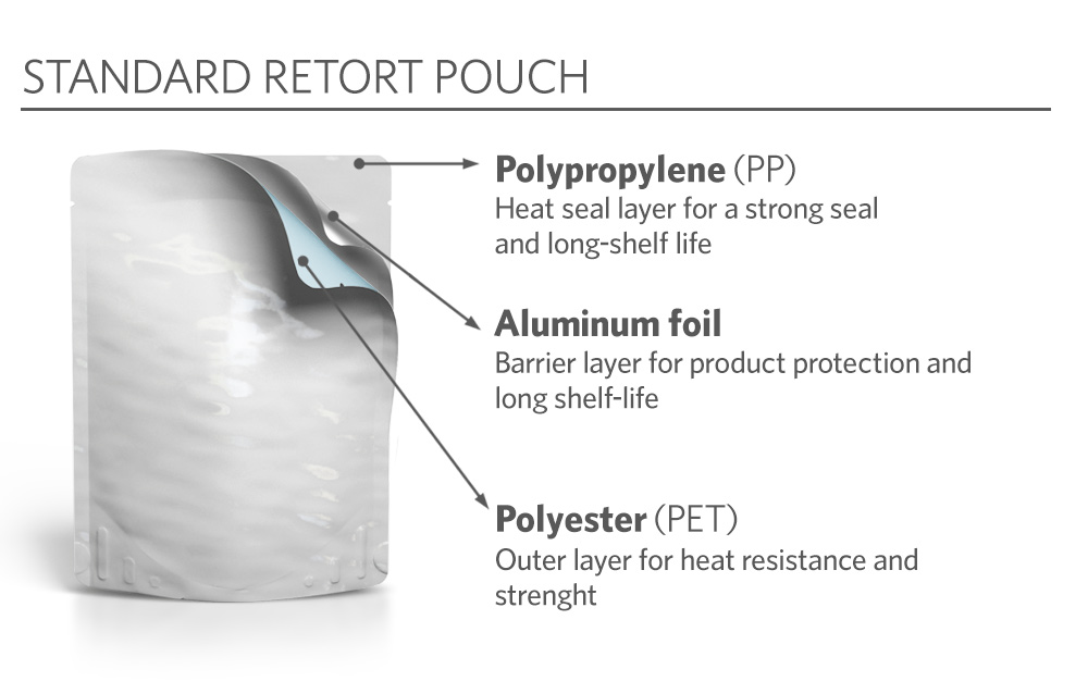 world-first-flexible-recyclable-retort-pouch-packaging-amcor