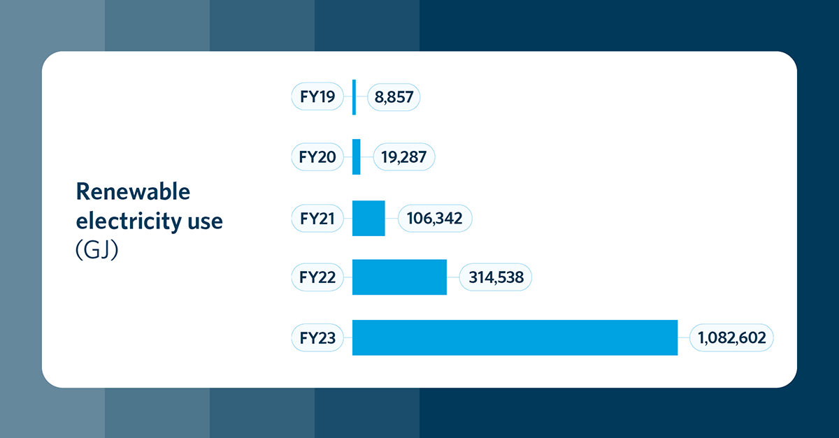 SR23 chart graphs 1200x627 5