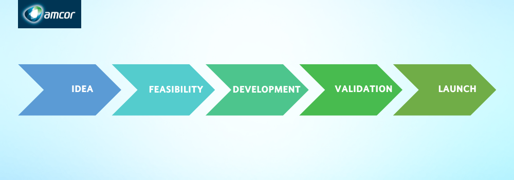 Amcor Product Development Cycle