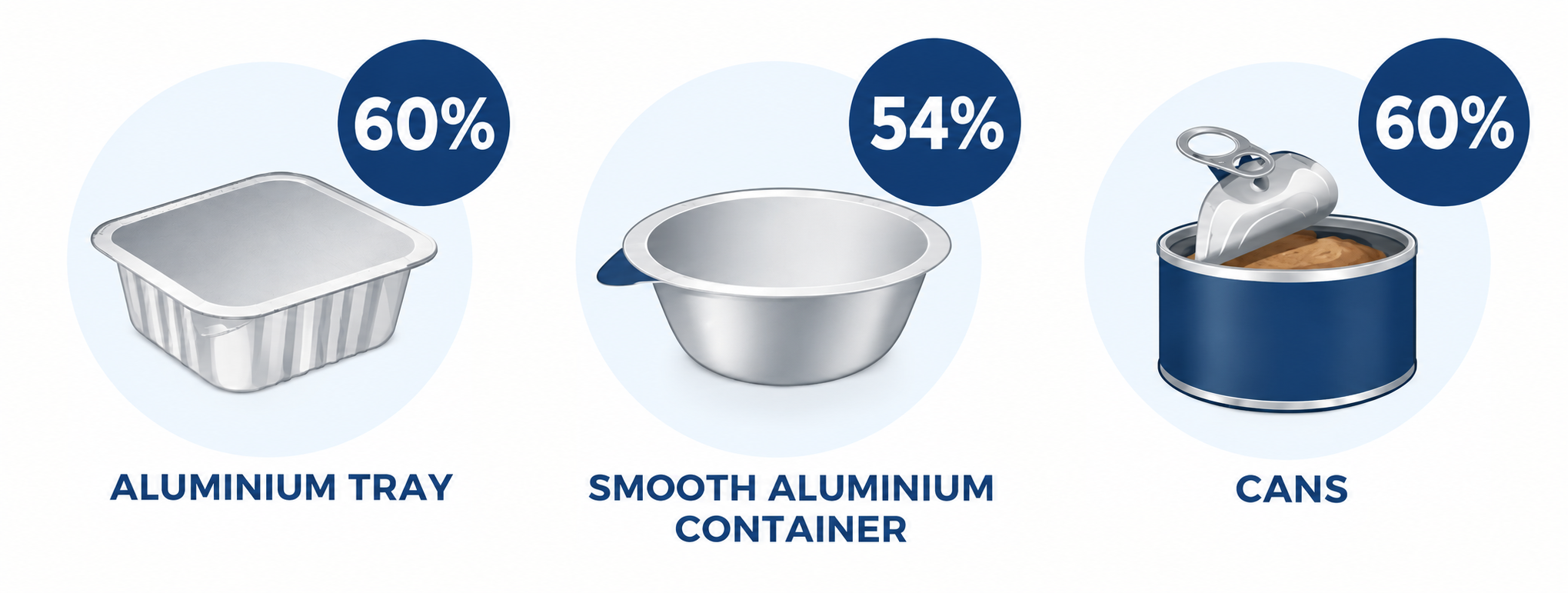 Packaging Purchase Intent Comparison