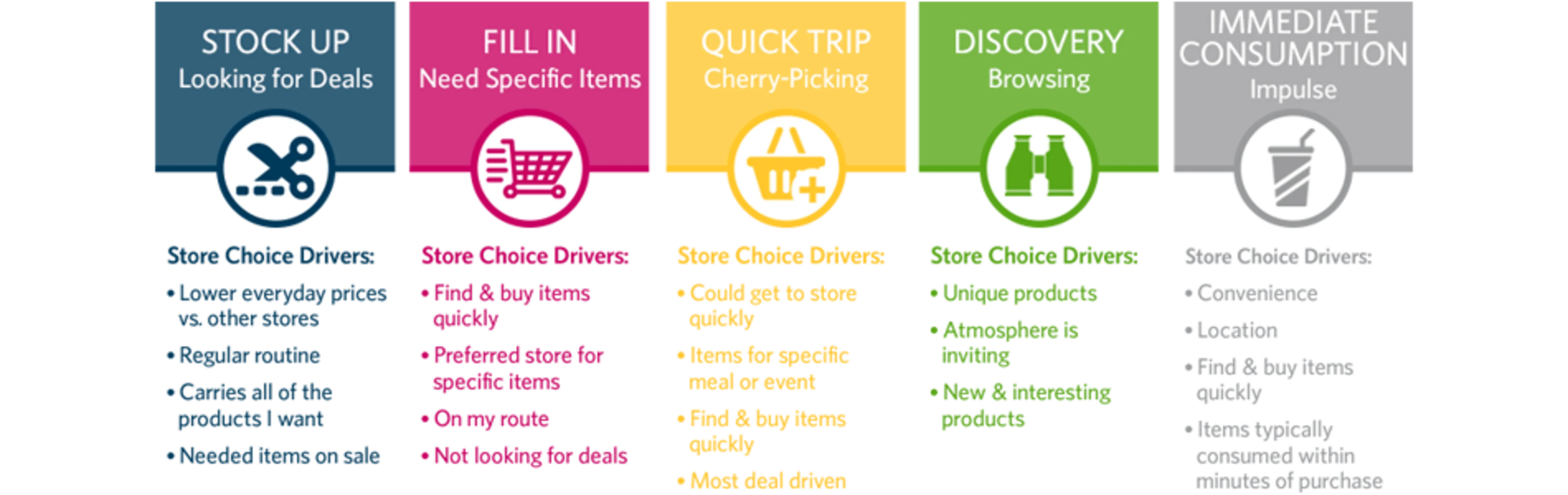 Shopping Trips Evolve