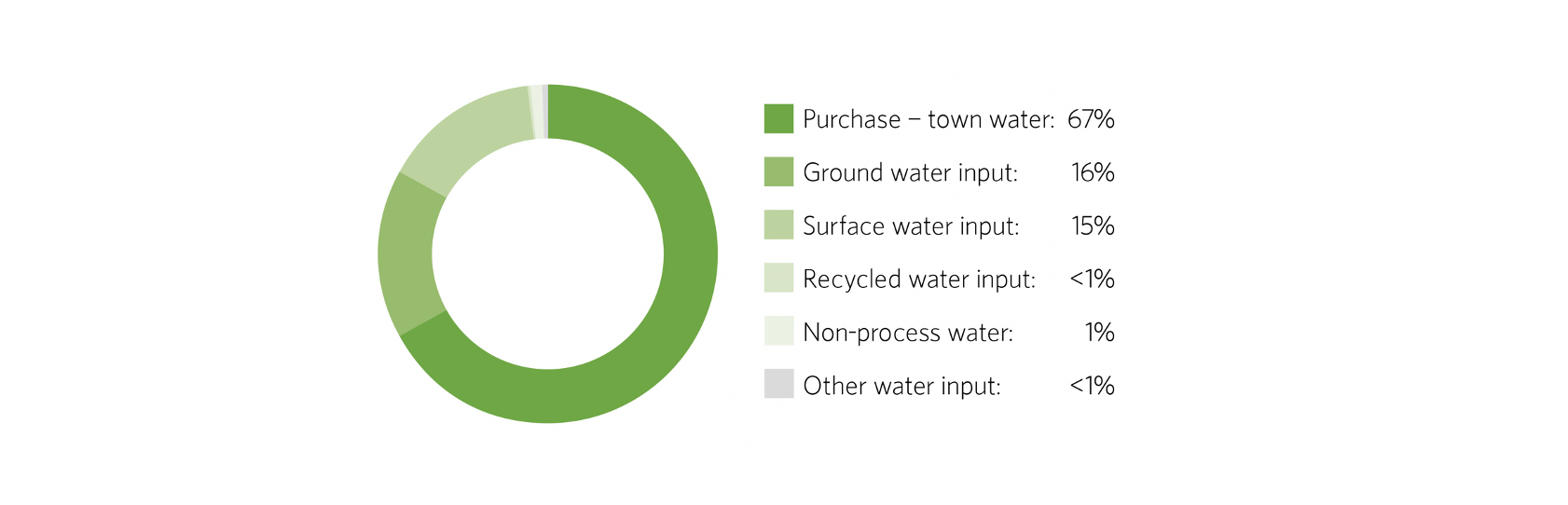 water withdrawal 2020