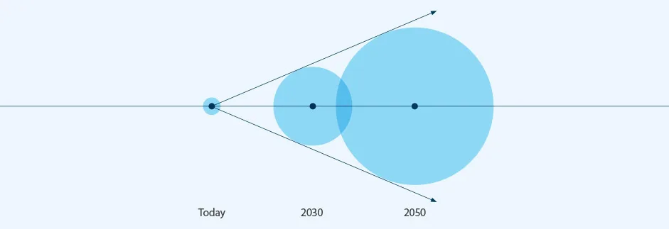 ARM Demand Chart