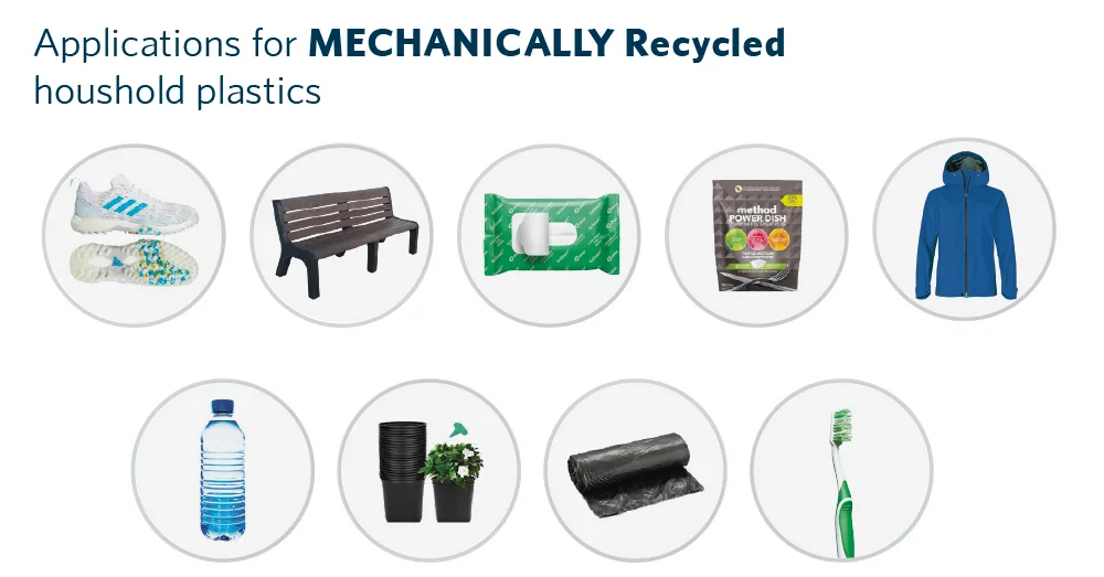 Applications for mechanically recycled household plastics