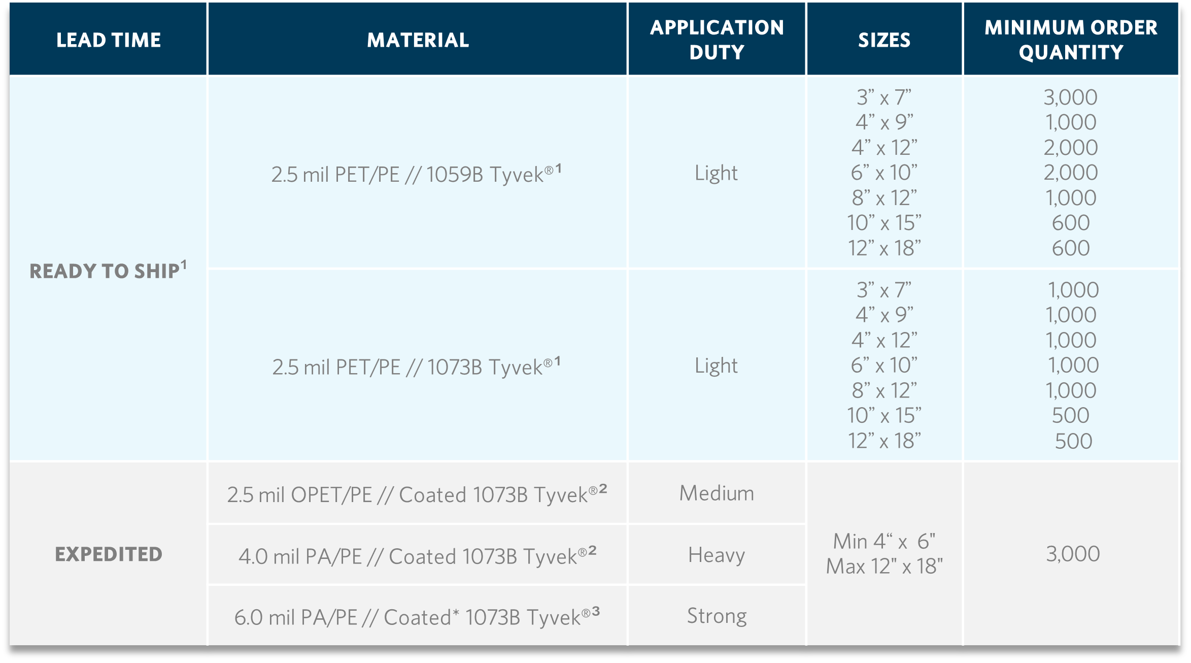 AmLightning Sizing V6