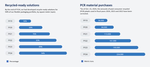 PCR-