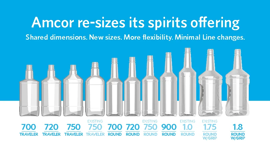 Amcor’s Spirits & Wine Team develops new line of packaging meeting new U.S. Tax & Trade Bureau bottle sizes