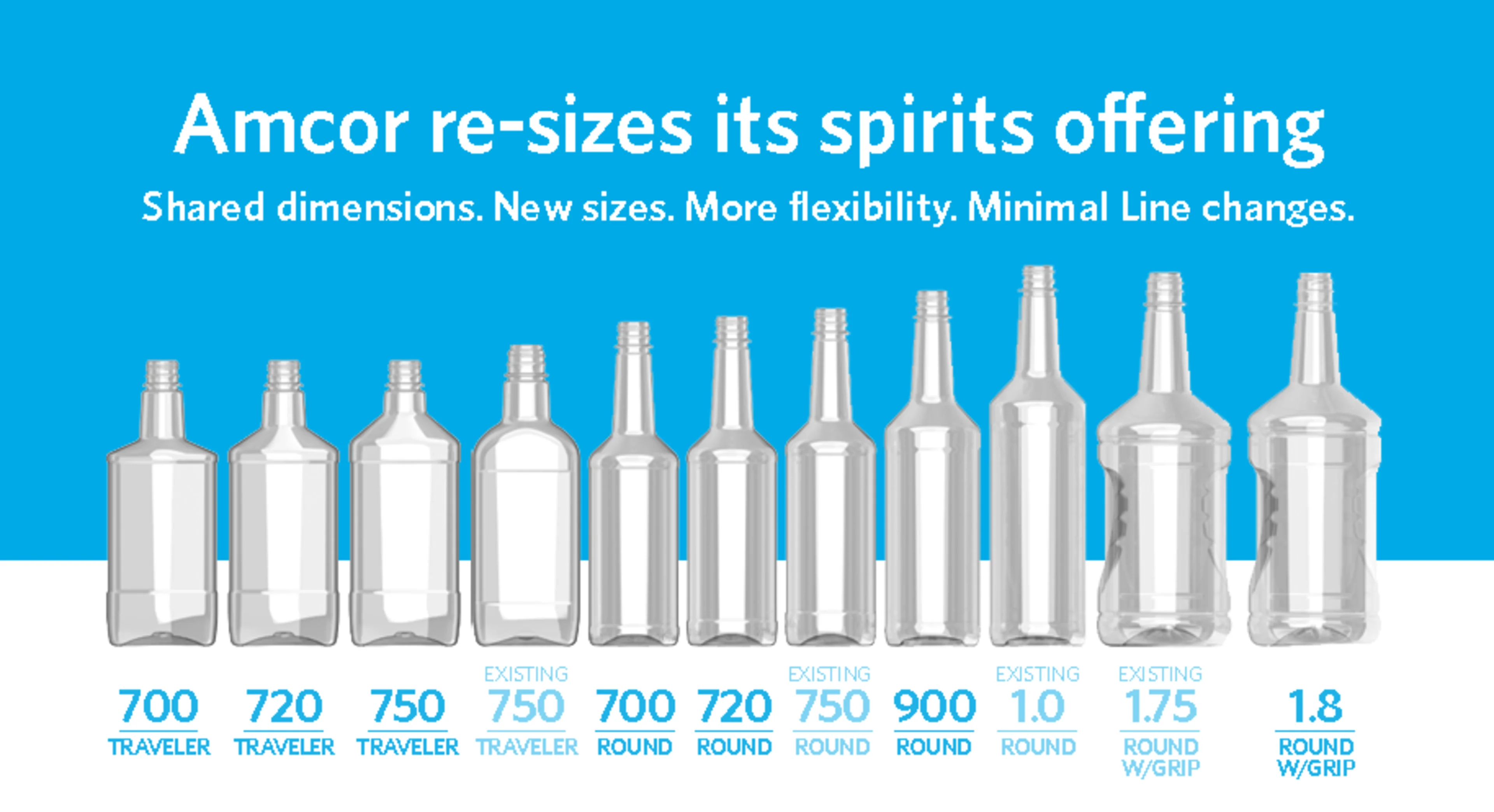Amcor’s Spirits & Wine Team develops new line of packaging meeting new U.S. Tax & Trade Bureau bottle sizes