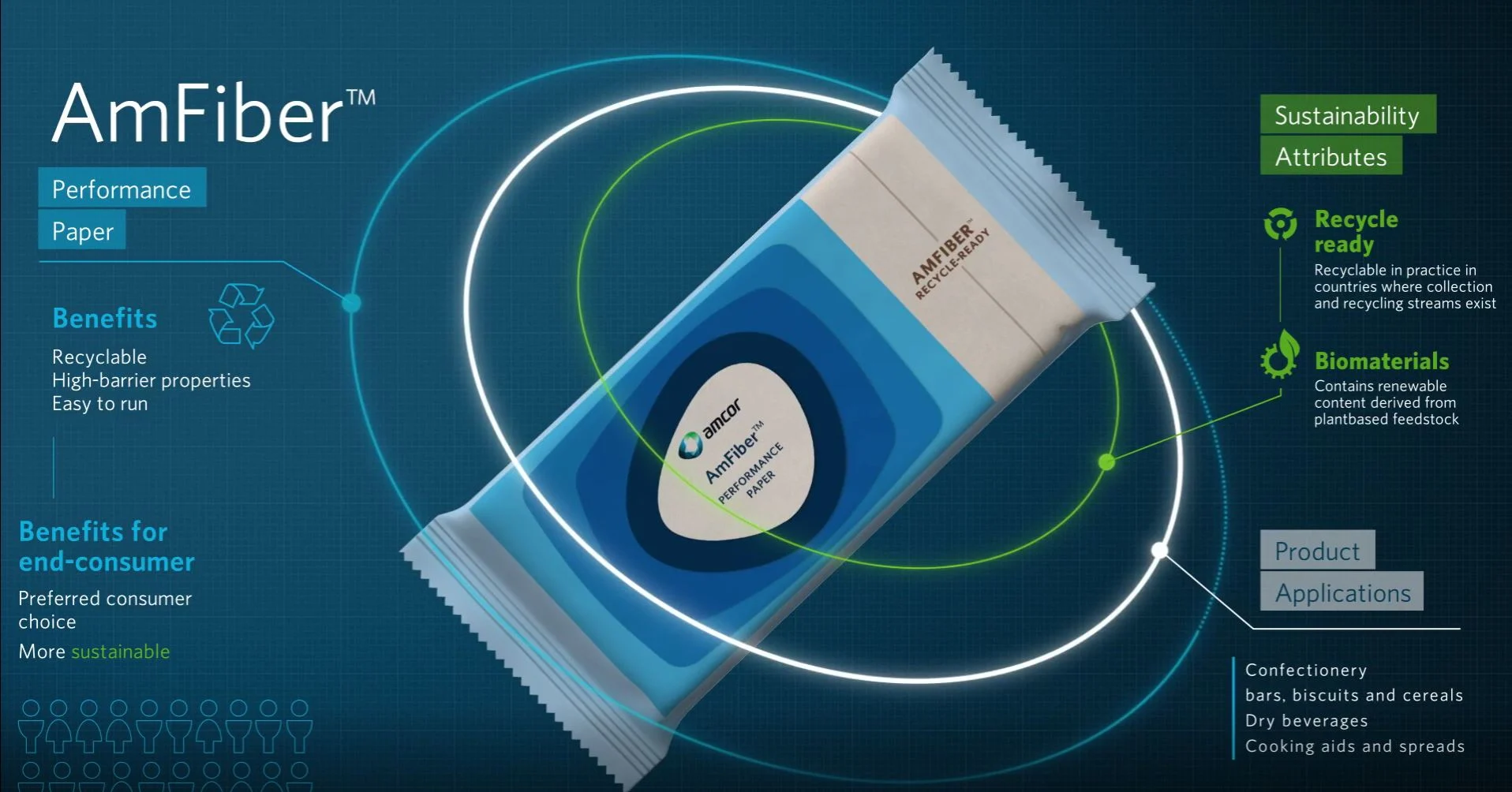 Amcor AmFiber paper-based packaging receives European patent | Amcor