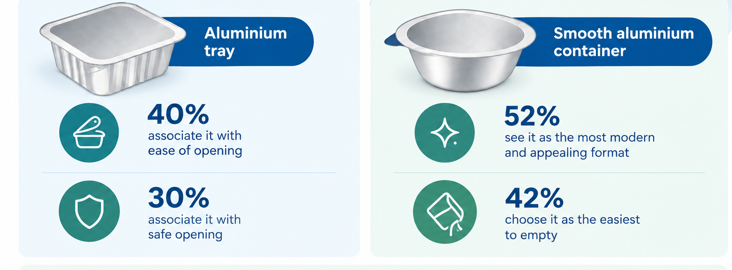Pet Packaging Benefits