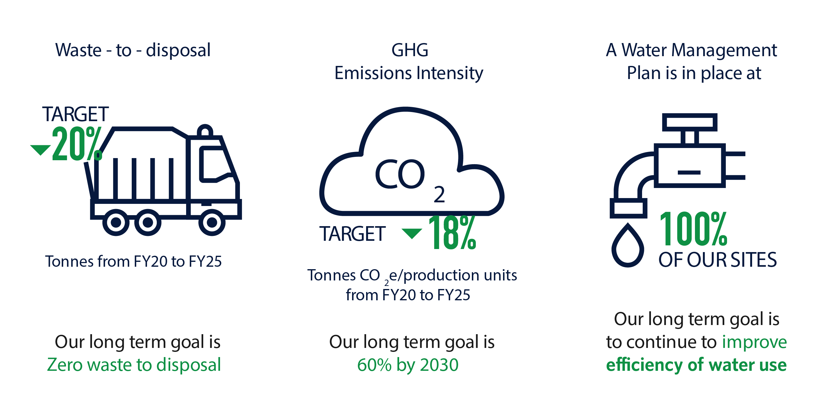 Environment infographic