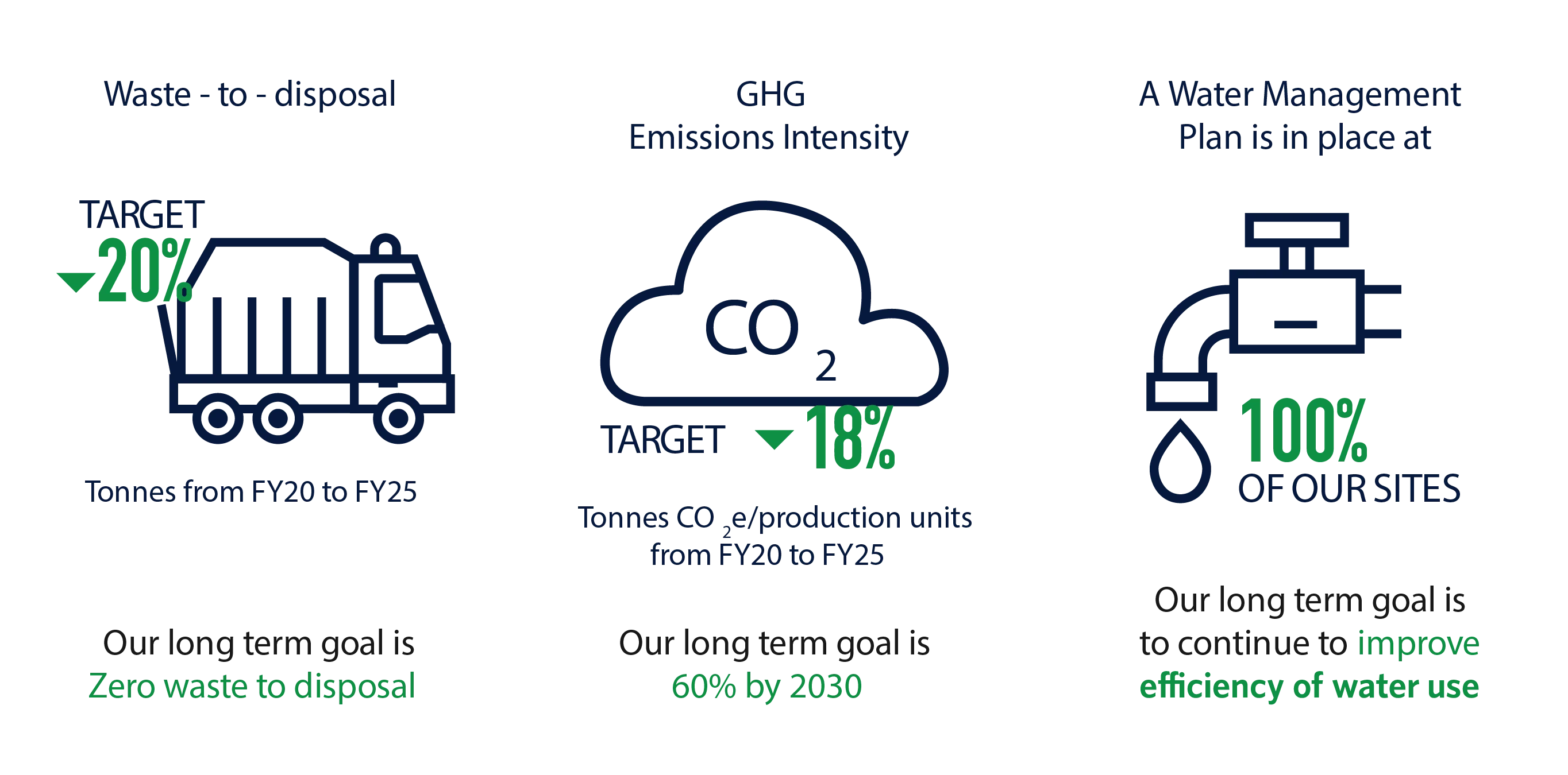 Environment infographic