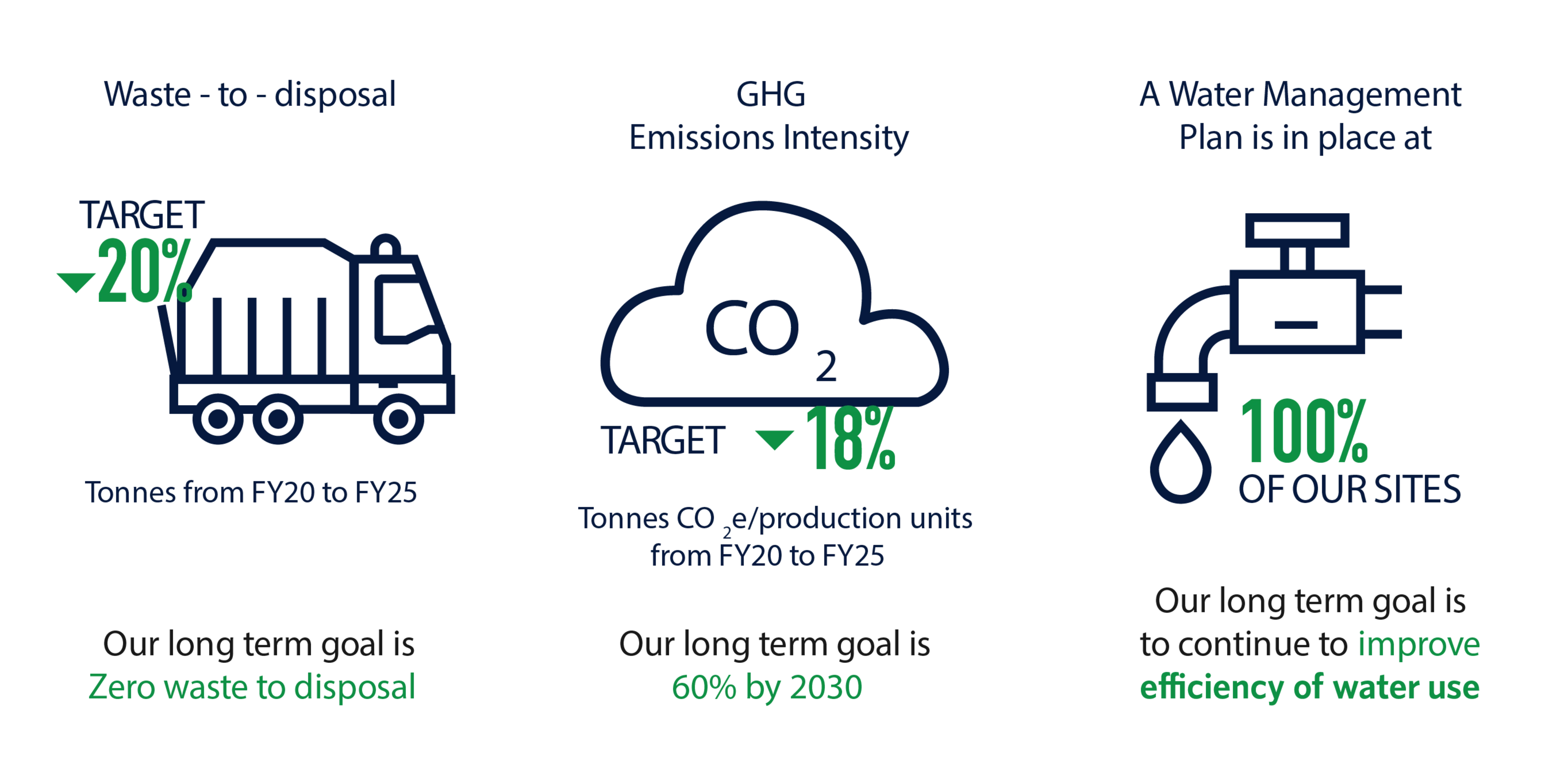 Environment infographic