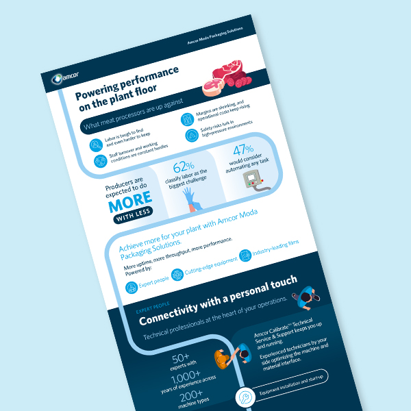 Powering Performance with Moda Packaging Equipment (Infographic) | Amc