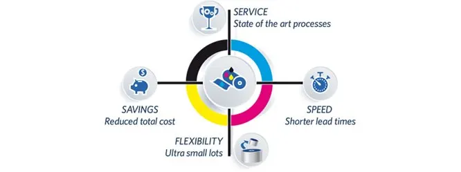 Short Run Print Services