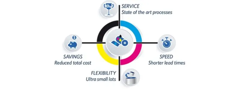 Short Run Print Services