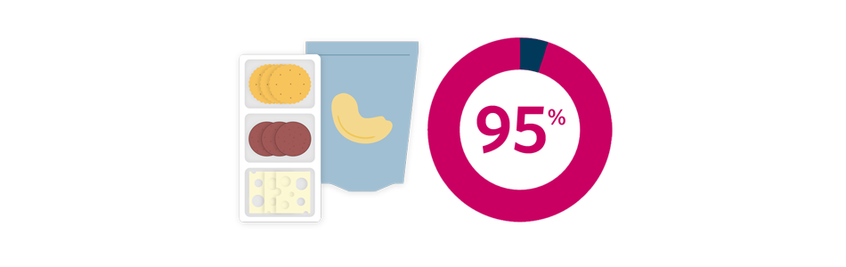 The Rise of Snacking