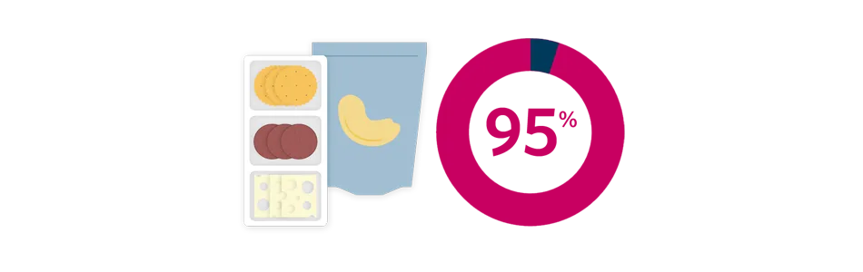 The Rise of Snacking