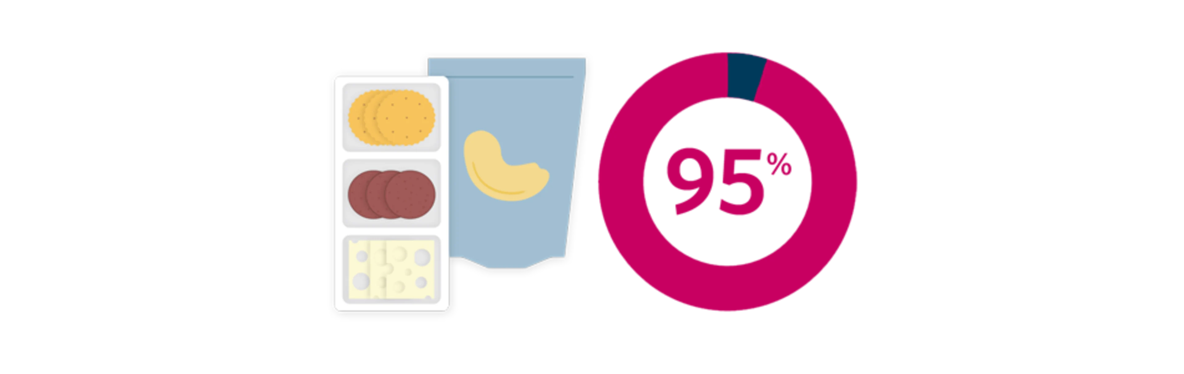 The Rise of Snacking