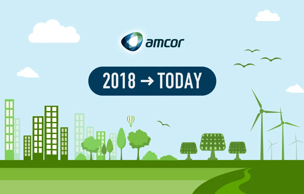 Pledge Innovation Timeline EMEA