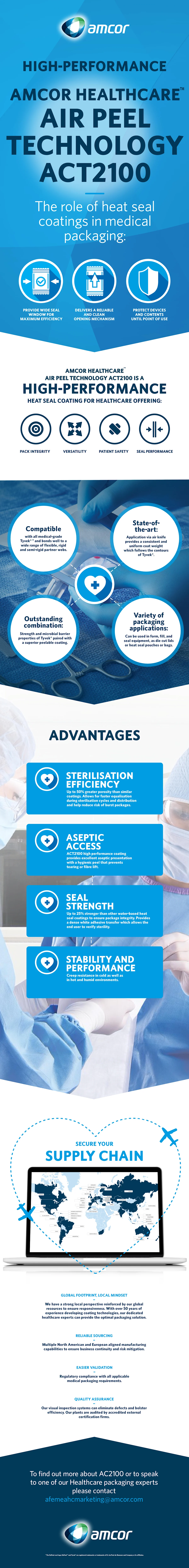 Amcor HealthCare Air Peel Technology ACT2100 Infographic JPEG