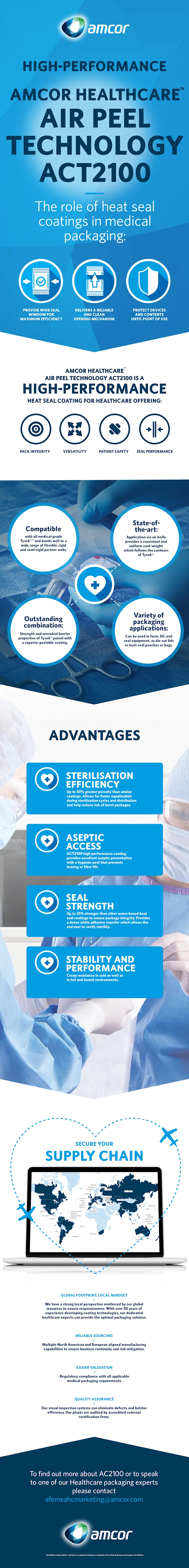 Heat seal coatings Amcor HealthCare Air Peel Technology ACT2100 | Amcor