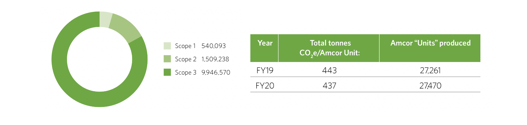 ghg emissions 2