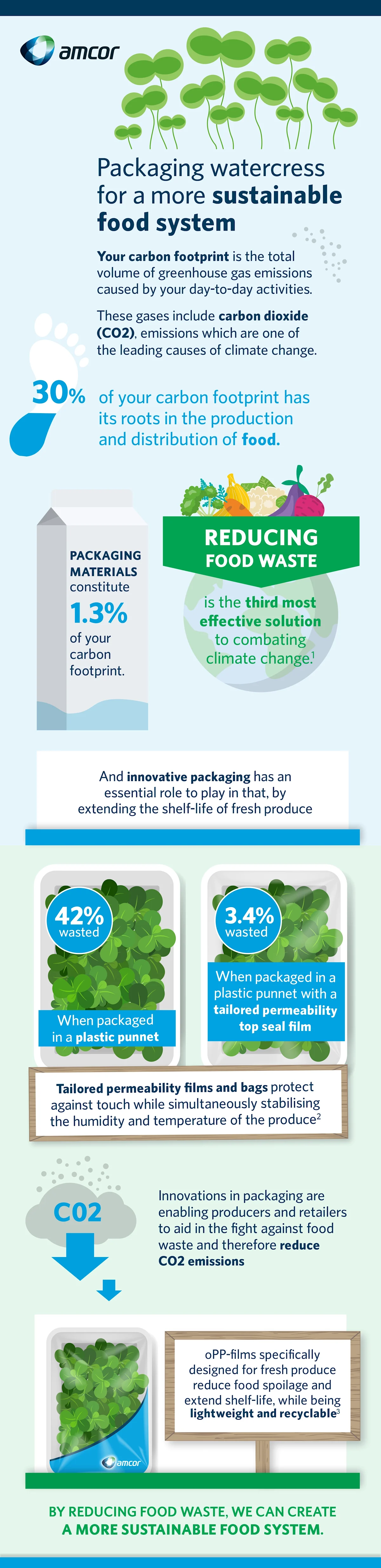 Watercress infographic
