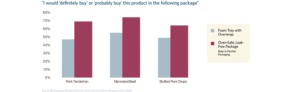 Research Graph