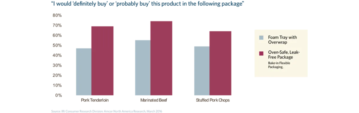 Research Graph